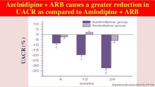 Azelnidipine + ARB causes a greater reduction in
UACR as compared to Amlodipine + ARB
UACR
(%)
Hypertension Research (2011) 34, 935–941
 