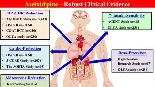 Azelnidipine – Robust Clinical Evidence
BP & HR Reduction
• At-HOME Study (n= 5,433)
• OSCAR (n=1164)
• COAT RCT (n=240)
• OLCA study (n=236)
Reno-Protection
• Hypertension
Research Study (n=67)
• OLCA study (n=236)
Cardio-Protection
• OSCAR (n=1164)
• J-CORE Study (n=207)
• The AORTA Study (n=95)
↑ Insulin Sensitivity
• AGENT Study (n=18)
• OLCA study (n=236)
Aldosterone Reduction
• Keri Wellington et al
 