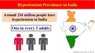 Hypertension Prevalence in India
Indian Heart Journal 2019; 71: 309-313
Around 234 million people have
hypertension in India
One in every 3 adults
 