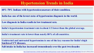 60%-70% Indians with hypertension unaware of their condition.
India has one of the lowest rates of hypertension diagnosis in the world.
Low diagnosis in India results in low treatment rate.
India’s hypertension treatment rate is about 1/3 lower than the global average.
India’s treatment rate is lower than nearly 80% of all countries.
Undetected and untreated hypertension is one of the key reasons for India’s high
burden of CV diseases.
Salt intake in India has increased tremendously over the past two decades
Hypertension Trends in India
https://www.hindustantimes.com/india-news/6070-indians-with-hypertension-unaware-of-their-condition-study-101629971301949.html (Accessed on 29th July 2022)
 
