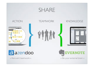 SHARE
ACTION

« Reinvent teamwork »

TEAMWORK

KNOWLEDGE

« Be your external brain »

 
