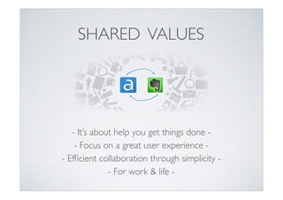 SHARED VALUES

- It’s about help you get things done -	

- Focus on a great user experience -	

- Efﬁcient collaboration through simplicity -	

- For work & life -

 