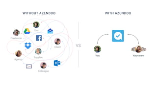 WITHOUT AZENDOO
Client
You
Supplier
Freelancer
Agency
Colleague
VS
WITH AZENDOO
You Your team
 