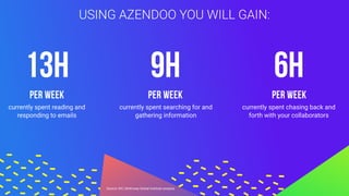 USING AZENDOO YOU WILL GAIN:
13h 9h 6h
per week
currently spent reading and
responding to emails
currently spent searching for and
gathering information
currently spent chasing back and
forth with your collaborators
per weekper week
Source: IDC; McKinsey Global Institute analysis
 