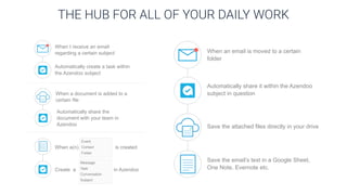When an email is moved to a certain
folder
Automatically share it within the Azendoo
subject in question
Save the attached files directly in your drive
Save the email’s text in a Google Sheet,
One Note, Evernote etc.
When I receive an email
regarding a certain subject
Automatically create a task within
the Azendoo subject
When a document is added to a
certain file
Automatically share the
document with your team in
Azendoo
Event
Contact
Folder
Message
Task
Conversation
Subject
When a(n) is created
Create a in Azendoo
THE HUB FOR ALL OF YOUR DAILY WORK
 