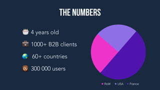 4 years old!
1000+ B2B clients!
!
300 000 users!
The numbers
• RoW • France• USA
60+ countries
 