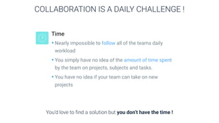 Time
•Nearly impossible to follow all of the teams daily
workload
•You simply have no idea of the amount of time spent
by the team on projects, subjects and tasks.
•You have no idea if your team can take on new
projects
You’d love to ﬁnd a solution but you don’t have the time !
COLLABORATION IS A DAILY CHALLENGE !
 