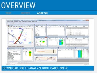 TEST 
REPORT 
ANALYZE 
OVERVIEW 
DOWNLOAD LOG TO ANALYZE ROOT CAUSE ON PC 
13  