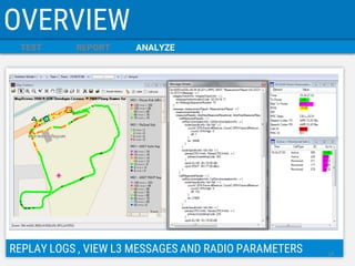 TEST 
REPORT 
ANALYZE 
OVERVIEW 
REPLAY LOGS , VIEW L3 MESSAGES AND RADIO PARAMETERS 
14  