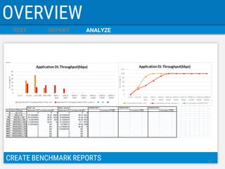 TEST 
REPORT 
ANALYZE 
OVERVIEW 
CREATE BENCHMARK REPORTS 
15  