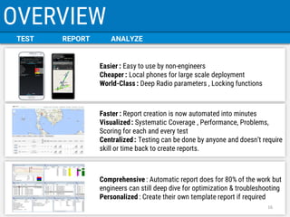 TEST 
REPORT 
ANALYZE 
OVERVIEW 
Easier : Easy to use by non-engineers 
Cheaper : Local phones for large scale deployment 
World-Class : Deep Radio parameters , Locking functions 
Faster : Report creation is now automated into minutes Visualized : Systematic Coverage , Performance, Problems, Scoring for each and every test Centralized : Testing can be done by anyone and doesn’t require skill or time back to create reports. 
Comprehensive : Automatic report does for 80% of the work but engineers can still deep dive for optimization & troubleshooting 
Personalized : Create their own template report if required 
16  