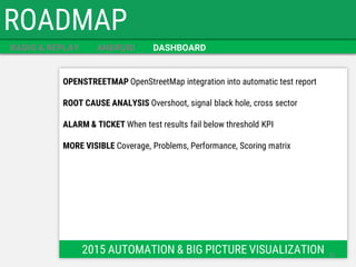 ROADMAP 
OPENSTREETMAP OpenStreetMap integration into automatic test report ROOT CAUSE ANALYSIS Overshoot, signal black hole, cross sector ALARM & TICKET When test results fail below threshold KPI MORE VISIBLE Coverage, Problems, Performance, Scoring matrix 
2015 AUTOMATION & BIG PICTURE VISUALIZATION 
RADIO & REPLAY 
ANDROID 
DASHBOARD 
20  