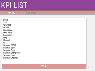 KPI LIST 
Wi-Fi 
RADIO 
SERVICE 
25 
BSSID 
SSID 
Wifi RSSI 
IP Addr. 
Link speed 
MAC Addr. 
Encryption 
Freq 
Channel 
ISP 
Scanned BSSID 
Scanned SSID 
Scanned Freq 
Scanned Encryption 
Scanned Level 
Scanned Channel  