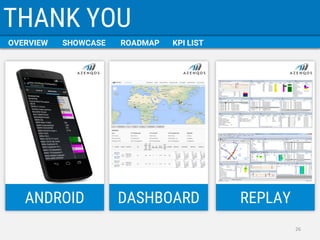 OVERVIEW 
SHOWCASE 
ROADMAP 
KPI LIST 
THANK YOU 
ANDROID 
DASHBOARD 
REPLAY 
26 