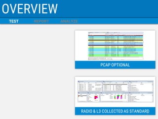 TEST 
REPORT 
ANALYZE 
OVERVIEW 
RADIO & L3 COLLECTED AS STANDARD 
PCAP OPTIONAL 
6  