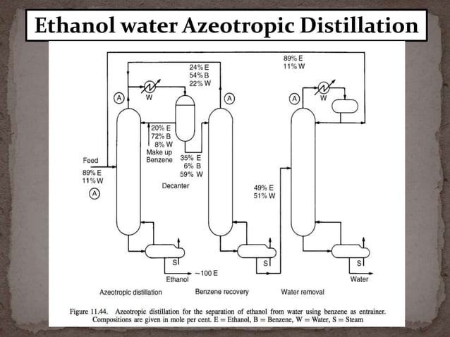 Azeotropic and extractive distillation ppt 1 | PPT