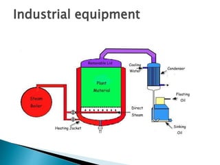 Industrial equipment
 