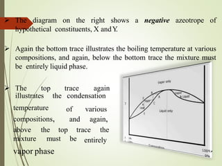  The diagram on the right shows a negative azeotrope of
hypothetical constituents, X andY
.
 Again the bottom trace illustrates the boiling temperature at various
compositions, and again, below the bottom trace the mixture must
be entirely liquid phase.
 The top trace again
illustrates the condensation
temperature
compositions,
of various
and again,
trace the
above the top
mixture must be entirely
vapor phase
 