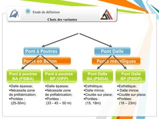 Choix des variantes
Etude de définition
Ponts en Béton Ponts métalliques
Dalle épaisse;
Nécessite zone
de préfabrication;
Portées :
(25-30m).
Dalle épaisse;
Nécessite zone
de préfabrication;
Portées :
(33 - 45 – 50 m)
Esthétique;
Dalle mince;
Coulée sur place;
Portées :
(15, 18m)
Esthétique;
 Dalle mince;
Coulée sur place;
Portées:
(18 – 23m)
Pont à Poutres Pont Dalle
Pont à poutres
BA (PSIBA)
Pont à poutres
BP (VIPP)
Pont Dalle
BA (PSIDA)
Pont Dalle
BP (PSIDP)
 