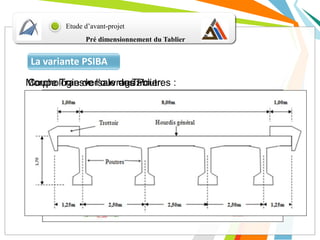 Pré dimensionnement du Tablier
Etude d’avant-projet
28 m 28 m 28 m 28m
Morphologie de l’ouvrage:Coupe Transversale du Tablier:Coupe Transversale des Poutres :
La variante PSIBA
28 m
 