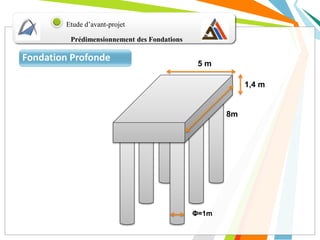 Prédimensionnement des Fondations
Etude d’avant-projet
5 m
1,4 m
8m
Φ=1m
Fondation Profonde
 
