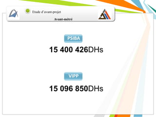 Avant-métré
Etude d’avant-projet
15 400 426DHs
15 096 850DHs
PSIBA
VIPP
 