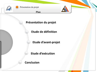 Plan
Présentation du projet
Etude de définition
Etude d’avant-projet
Etude d’exécution
Conclusion
Présentation du projet
 
