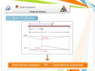 Etude des Poutres
Etude d’exécution
Les lignes d’influence
Sollicitations globales = CRT x Sollicitations moyennes
 