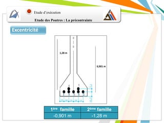 Etude d’exécution
Excentricité
1ère famille 2ème famille
-0,901 m -1,28 m
Etude des Poutres : La précontrainte
 