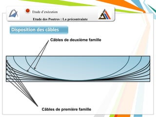 Etude d’exécution
Disposition des câbles
Câbles de première famille
Câbles de deuxième famille
Etude des Poutres : La précontrainte
 