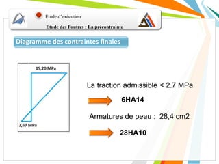 Etude d’exécution
Diagramme des contraintes finales
Etude des Poutres : La précontrainte
La traction admissible < 2.7 MPa
6HA14
Armatures de peau : 28,4 cm2
28HA10
 