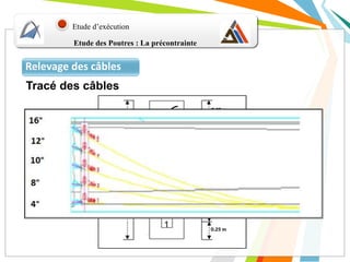 Etude d’exécution
Relevage des câbles
Les équations des câbles
Partie rectiligne ( Zone médiane)
Déviation parabolique
Alignement droit (Ancrages)
1
4
2
5
3
Etude des Poutres : La précontrainte
Tracé des câbles
 