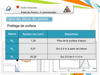 Etude d’exécution
Calcul des abouts des poutres
Etude des Poutres : La précontrainte
Frettage de surface
Frettage d’éclatement
Equilibre général de diffusion pure
Nature Section min (cm²) Répartition
As 1,35 Près de la surface d’about
Ae 5,07 Sur 0,4 m à partir de l'about
Ac 20,28 Sur 2/3 de h =1,4 m
 