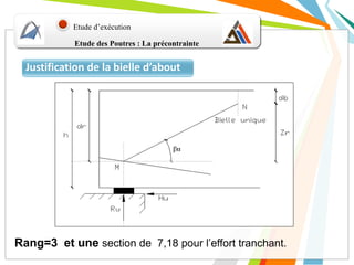 Etude d’exécution
Justification de la bielle d’about
Rang=3 et une section de 7,18 pour l’effort tranchant.
Etude des Poutres : La précontrainte
 