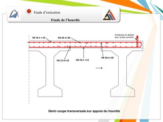Etude de l’hourdis
Etude d’exécution
HA 20 e=20
HA 16 e =13HA 12 e=15
HA 20 e=20HA 16 e =15
Armatures en attente
pour contre corniche
Demi coupe transversale sur appuis du hourdis
 