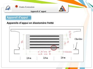 Etude d’exécution
Appareil d’appui
Appareils d’appui en élastomère fretté
Appareil d ’appui
 