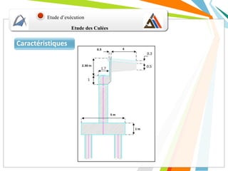 Etude des Culées
Etude d’exécution
Caractéristiques
 