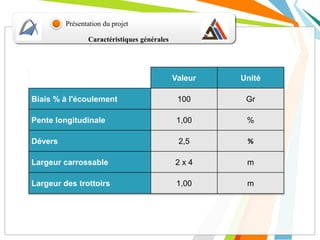 Caractéristiques générales
Présentation du projet
Valeur Unité
Biais % à l'écoulement 100 Gr
Pente longitudinale 1,00 %
Dévers 2,5 %
Largeur carrossable 2 x 4 m
Largeur des trottoirs 1,00 m
 