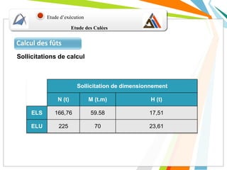 Etude d’exécution
Calcul des fûts
Sollicitation de dimensionnement
N (t) M (t.m) H (t)
ELS 166,76 59.58 17,51
ELU 225 70 23,61
Etude des Culées
Sollicitations de calcul
 