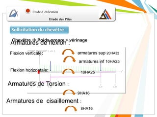 Etude des Piles
Etude d’exécution
Sollicitation du chevêtre
Chevêtre  Poids propre + vérinage
Armatures de flexion :
Flexion verticale: armatures sup 20HA32
armatures inf 10HA25
Flexion horizontale: 10HA25
Armatures de Torsion :
9HA16
Armatures de cisaillement :
8HA16
 