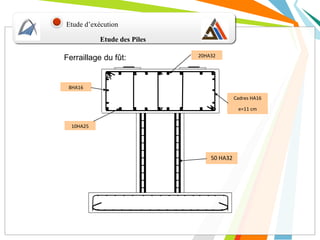 Ferraillage du fût:
50 HA32
Cadres HA16
e=11 cm
10HA25
20HA32
A
8HA16
Etude des Piles
Etude d’exécution
 