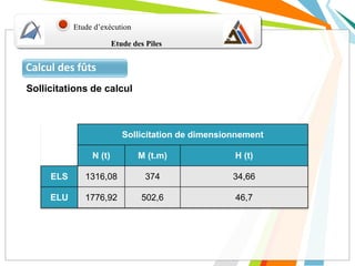 Etude d’exécution
Calcul des fûts
Sollicitation de dimensionnement
N (t) M (t.m) H (t)
ELS 1316,08 374 34,66
ELU 1776,92 502,6 46,7
Sollicitations de calcul
Etude des Piles
 