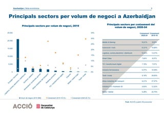 Nota econòmica Azerbaidjan 2020