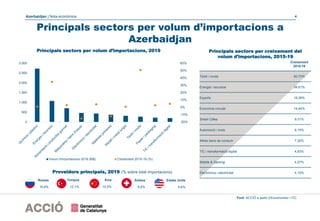 Nota econòmica Azerbaidjan 2020