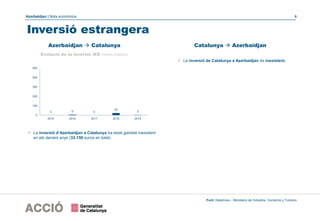 Nota econòmica Azerbaidjan 2020