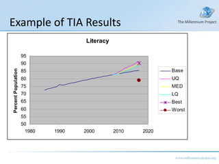 Example of TIA Results 