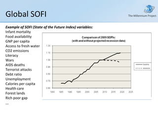 Global SOFI  Example of SOFI (State of the Future Index) variables: Infant mortality Food availability GNP per capita  Access to fresh water CO2 emissions Literacy Wars AIDS deaths Terrorist attacks Debt ratio Unemployment Calories per capita Health care Forest lands Rich poor gap … 