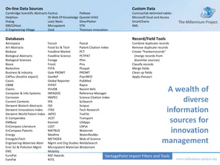 VantagePoint Import Filters and Tools On-line Data Sources Custom Data Cambridge Scientific Abstracts Factiva Patbase Comma/tab delimited tables Delphion  ISI Web Of Knowledge Questel-Orbit Microsoft Excel and Access Dialog Lexis Nexis SilverPlatter  SmartCharts EBSCOHost  Micropatent STN XML Ei Engineering Village Ovid Thomson Innovation Databases Record/Field Tools Aerospace Focust  Pascal Combine duplicate records Art Abstracts Food Sci & Tech Patent Citation Index Remove duplicate records Biobase Foodline Market PCT Create “frankenrecords” Biological Abstracts Foodline Science PCTPAT (merge records from Biological Sciences Forege  Phin dissimilar sources) Biosis Frosti  Pira Classify records Biotechno FSTA Pluspat Merge fields Business & Industry Gale PROMT PROMT Clean up fields CAPlus (AnaVist export) GeoRef  PsycINFO Apply thesauri Cassis Global Reporter PubMed CBNB IFIPAT Rapra  Claims IFIUDB Recent Refs Computer & Info Systems INPADOC Reference Manager Corrosion INSPEC Science Citation Index Current Contents IPA SciSearch Derwent Biotech Abstracts ISD Scopus Derwent Innovations Index ITRD Tech Research Derwent World Patent Index JAPIO ToxFile  Ei Compendex JICST Transport EMBase Kosmet USApps EnCompass Literature LGST USPat  EnCompass Patents MATBUS Waternet Energy Medline WaterResAbs EnergySciTech METADEX Web of Science Engineering Materials Abstr  Mgmt and Org Studies WeldaSearch  Envr Sci & Pollution Mgmt  Micropatent Materials Wisdomain  ERIC Mobility EuroPat  NSF Awards FamPat  NTIS 