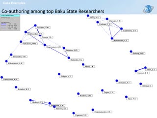 Co-authoring among top Baku State Researchers Case Examples 