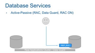 Oracle Active Passive Rac Oracle Drivers configuration for High Availability | PDF
